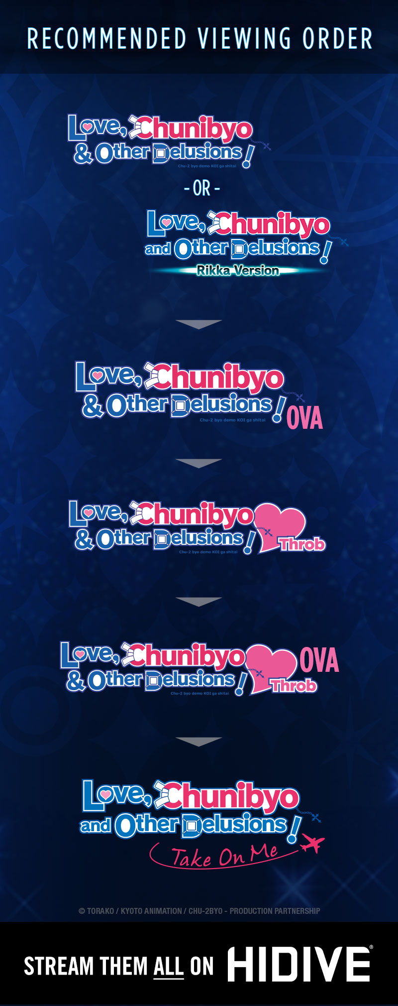 Official Love, Chunibyo & Other Delusions! English Dub Cast List